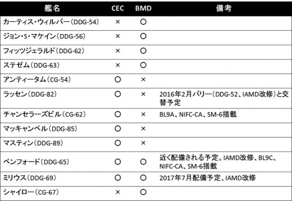 リスト
